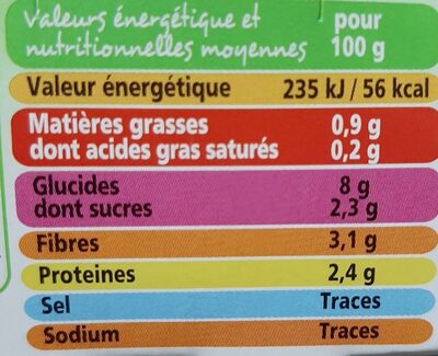 Purée de petits pois - Nutrition facts - fr