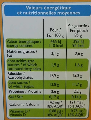 Chargement… - Nutrition facts - fr