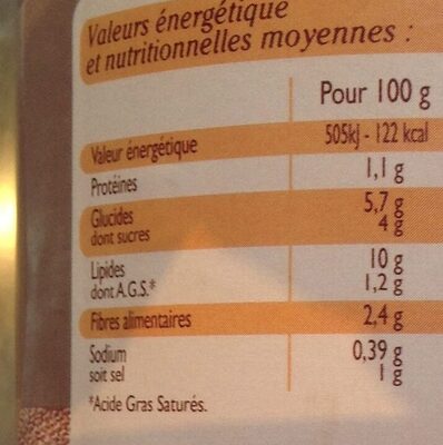 Aubergines cuisinées à la Provençale - Nutrition facts - fr