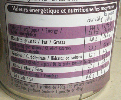 Choucroute garnie au Riesling - Tableau nutritionnel