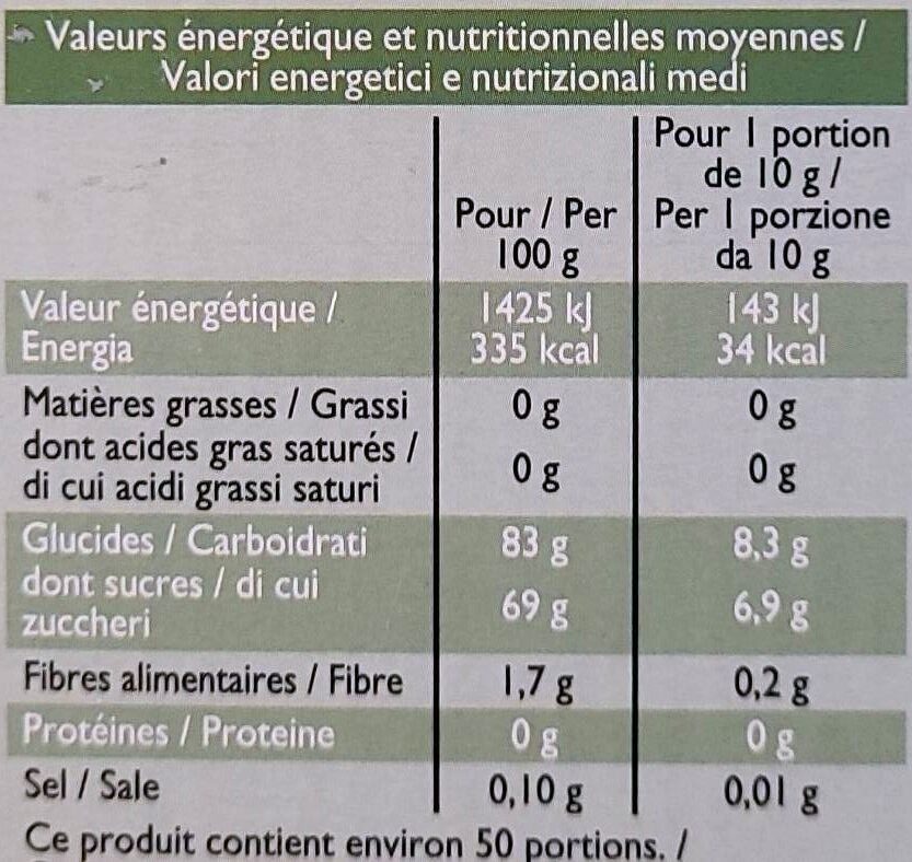 Pâtes de fruits - Tableau nutritionnel