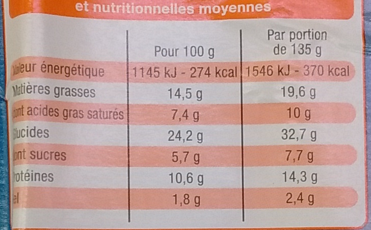 Jambon Cheddar fondu - Nutrition facts - fr