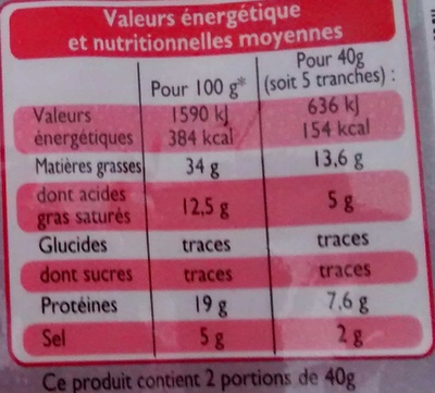 Coppa - Nutrition facts - fr