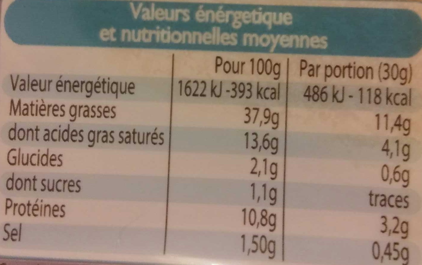 Mousse de canard au Porto - Tableau nutritionnel