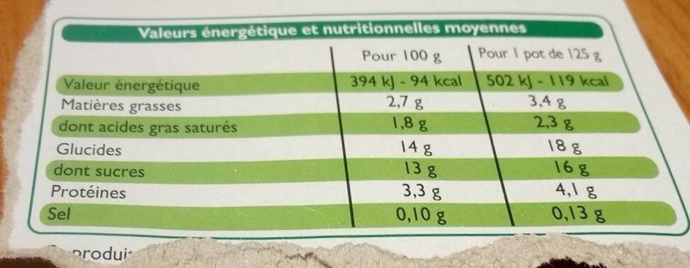 Yaourts aux Fruits avec Morceaux de Fruits - Nutrition facts - fr