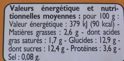 Yaourts Mangues - Tableau nutritionnel