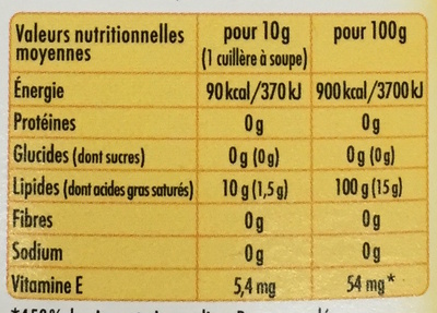 Duo Huile & Beurre - Tableau nutritionnel