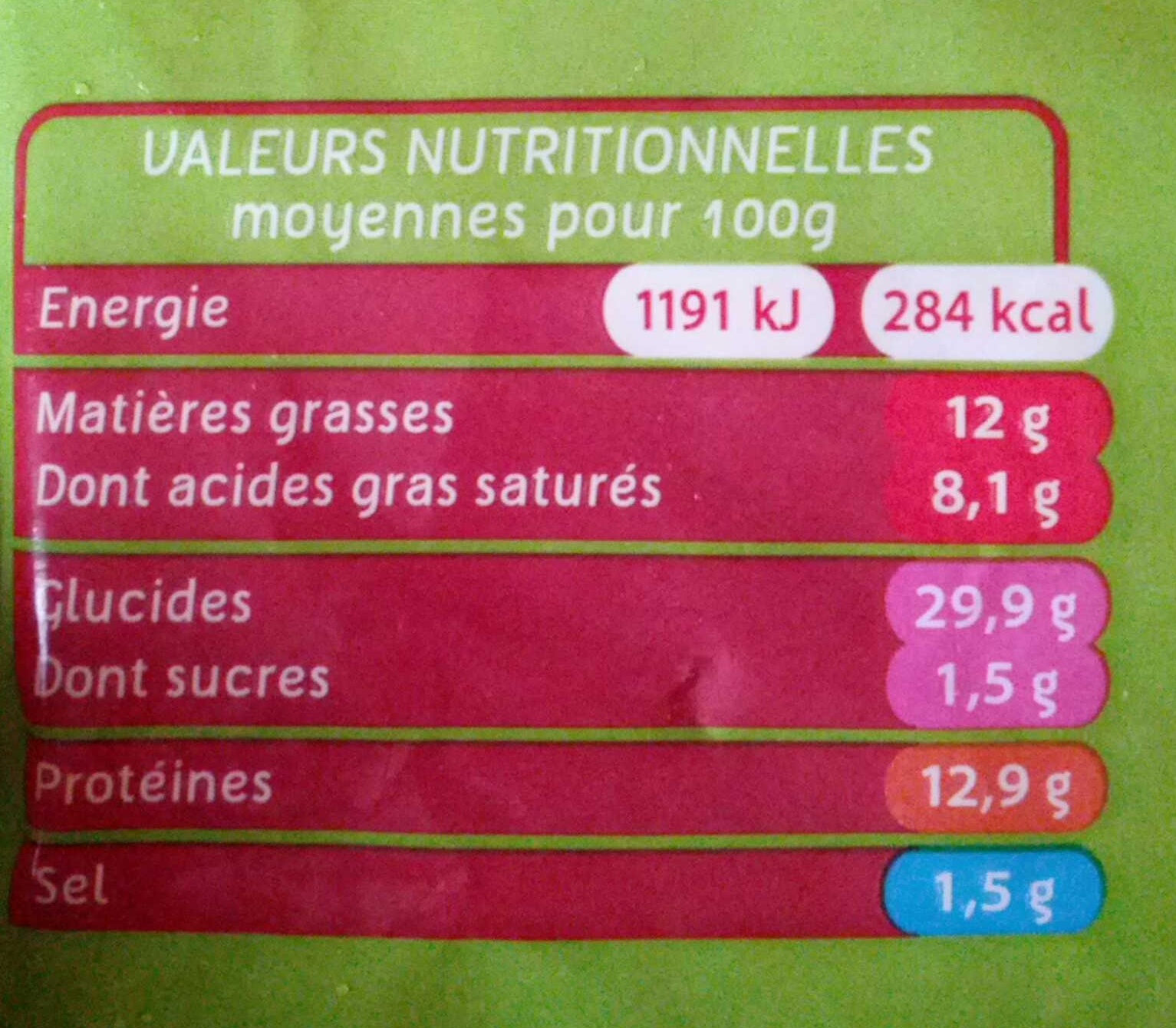 Ravioles du Dauphiné - Tableau nutritionnel