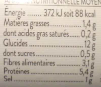 Panisse - Nutrition facts - fr