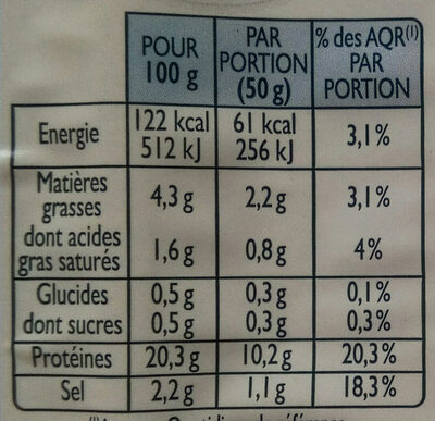 Véritable jambon persillé de Bourgogne - Nutrition facts - fr
