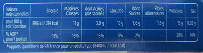 L'escalope Cordon Bleu Authentique - Tableau nutritionnel