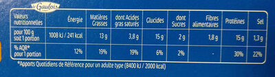L'escalope cordon bleu de dinde x 8 - Tableau nutritionnel