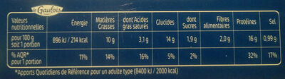 L'escalope cordon bleu de dinde (x4) - Tableau nutritionnel