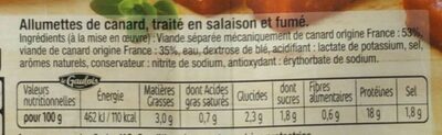 Allumettes de Canard fumées - Ingredienti - fr