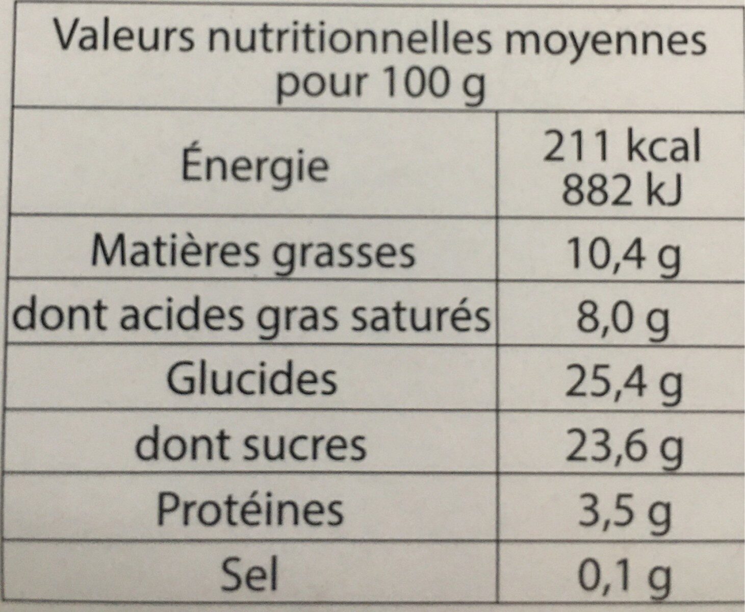 Glace menthe forte - Nutrition facts - fr