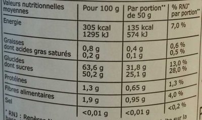 Crème de marrons de l'Ardèche - Nutrition facts