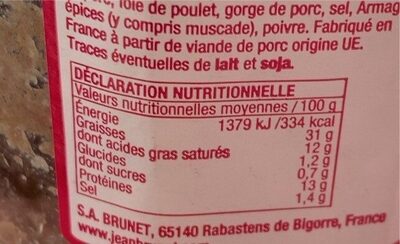 Terrine de lapin - Nutrition facts - fr