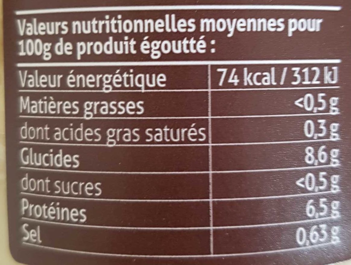 Mogettes de Vendée - Tableau nutritionnel