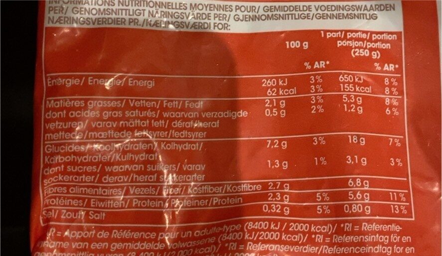 Potage Minestrone - Tableau nutritionnel