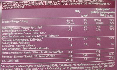 Poulet Tikka et riz basmati - Tableau nutritionnel