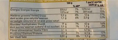 Poêlée de pommes de terre grenaille - Tableau nutritionnel
