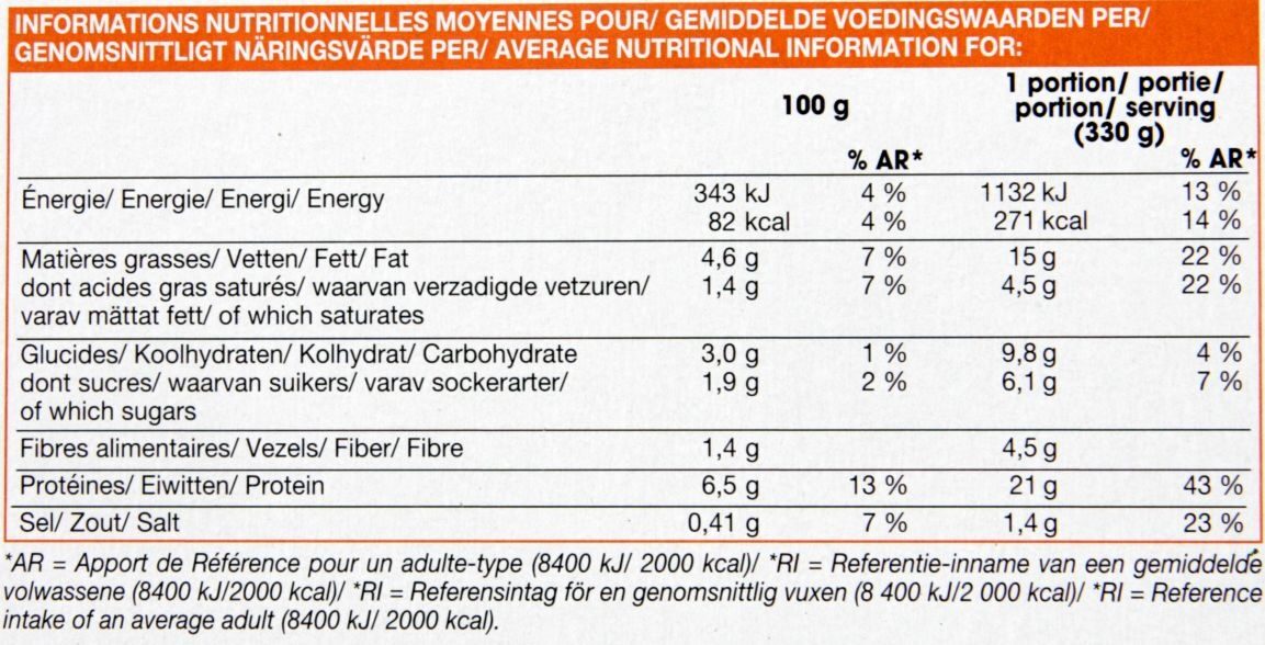 4 tomates farcies - Nutrition facts - fr