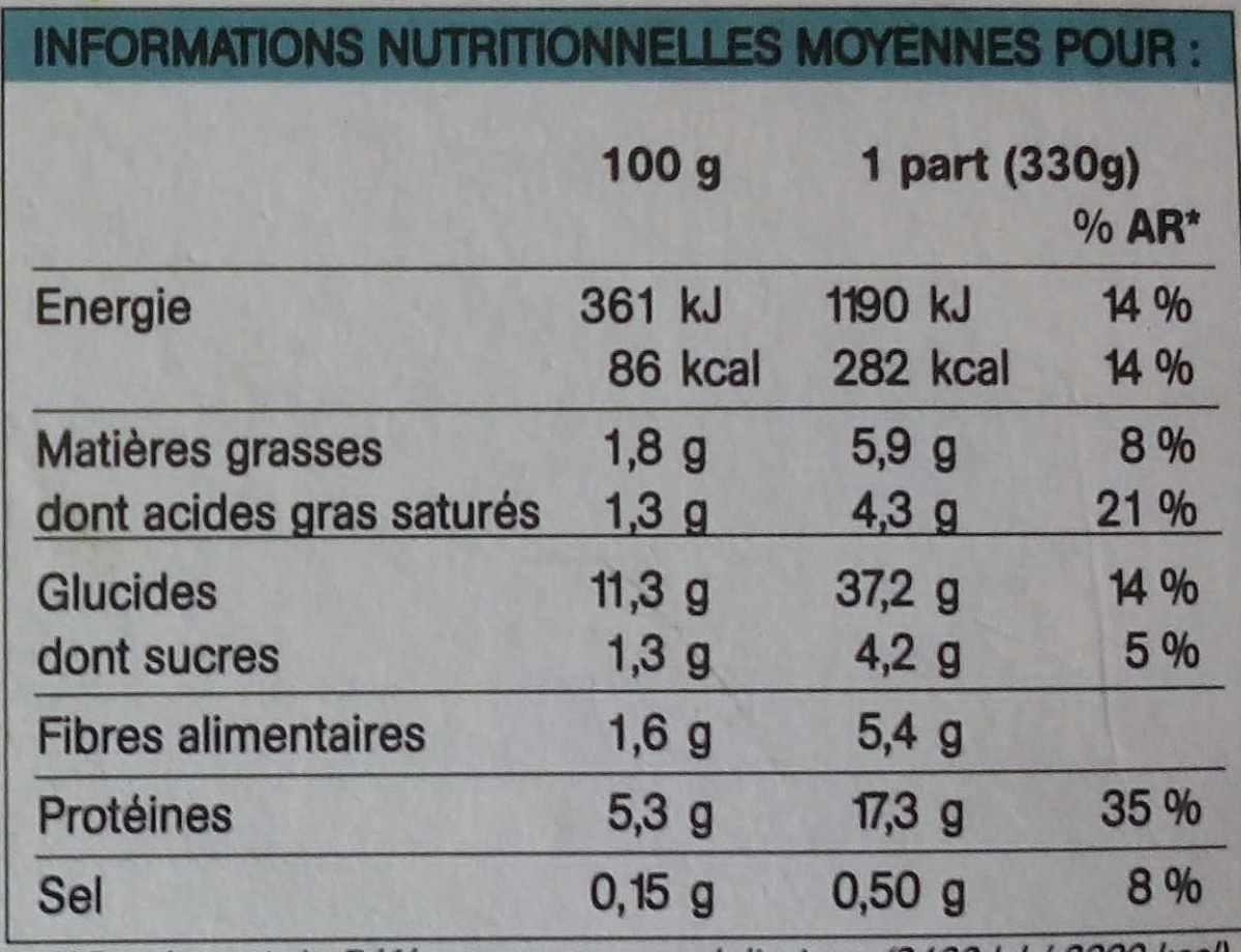 Saint-Jacques au lait de coco, légumes et riz basmati - Nutrition facts - fr