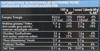 2 Oursons glacés - Nutrition facts - fr