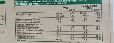 Lasagnes aux légumes - Nutrition facts - fr