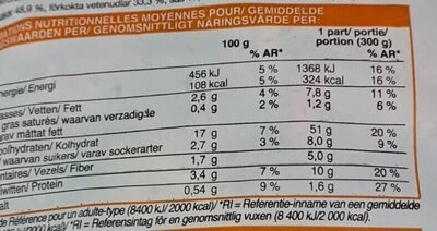 Wok de légumes - Nutrition facts - fr
