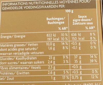 2 buchimgae - Voedingswaarden - fr