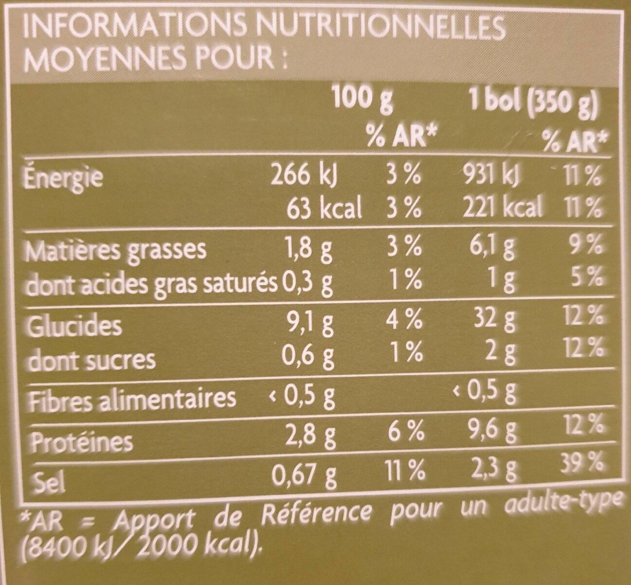 Soupe pho - Nutrition facts - fr