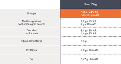 Curry de lentilles corail et légumes - Nutrition facts - fr