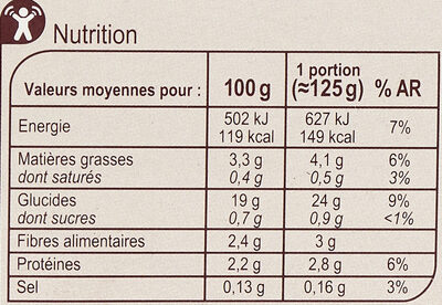 Pommes rissolées - Valori nutrizionali - fr