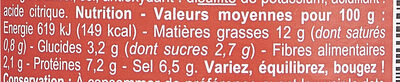 Moutarde de Dijon - Nutrition facts - fr
