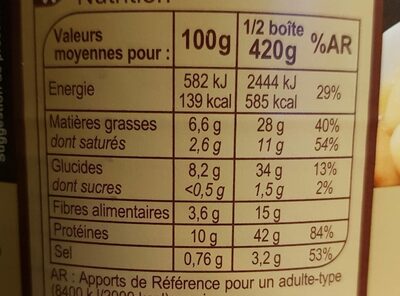 Cassoulet Recette toulousaine - Nutrition facts - fr