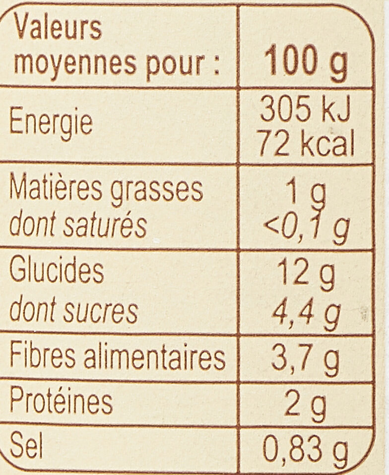 Ravioli Végétariens - Nutrition facts - fr