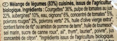 Ratatouille - Ingrediënten - fr
