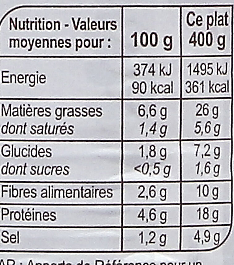 Choucroute garnie - Tableau nutritionnel