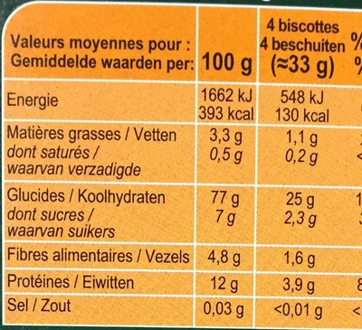 Biscottes Au Froment sans sel ajouté - حقائق غذائية - fr