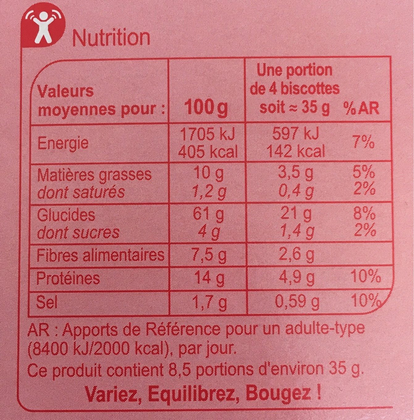 Biscottes - Valori nutrizionali - fr