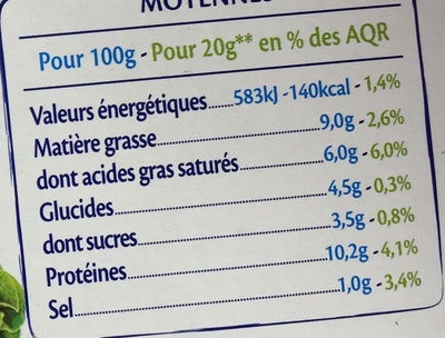 St Morêt Ligne & Plaisir - Tableau nutritionnel
