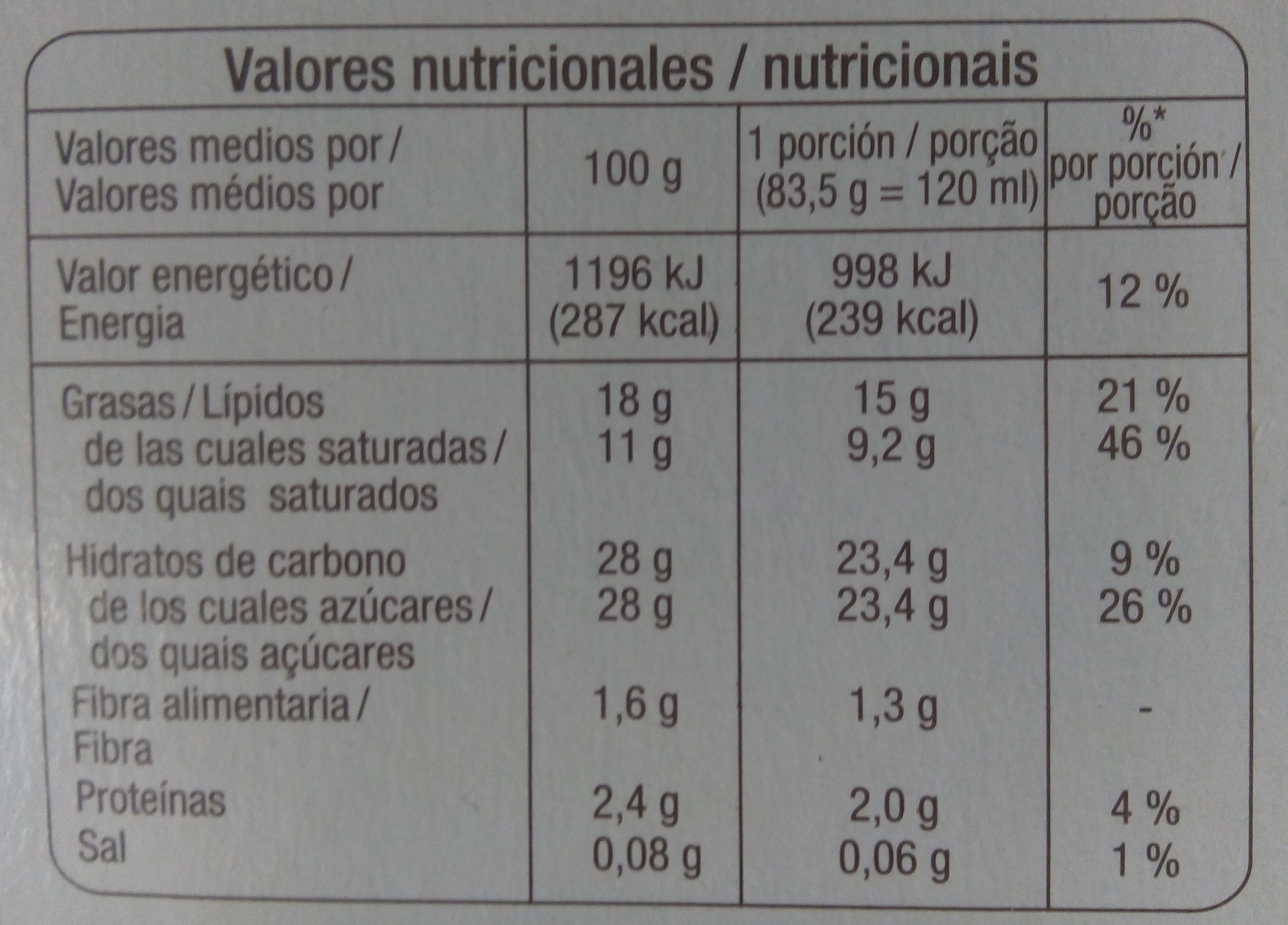  - Dados nutricionais
