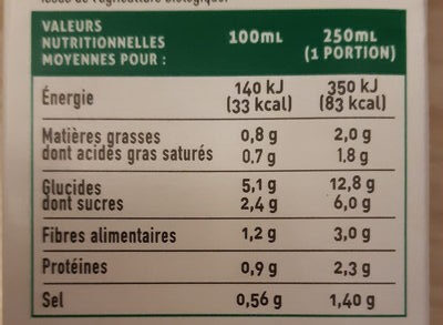 Velouté gourmand duo butternut et potimarron de France - Nutrition facts - fr
