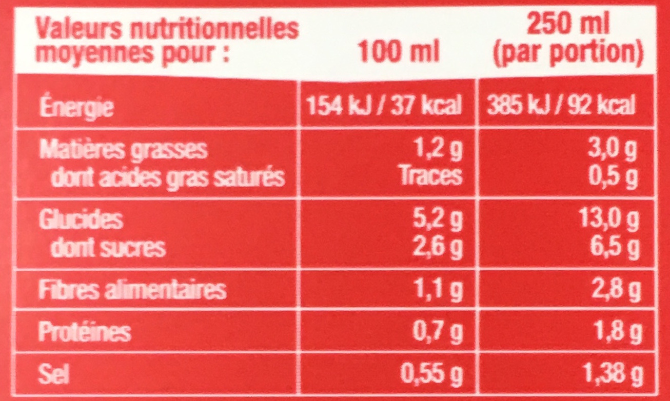 Édition Limitée! Tomates et Piment d'Espelette - Nutrition facts - fr