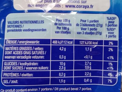 Petits Coraya avec sauce mayonnaise - Tableau nutritionnel