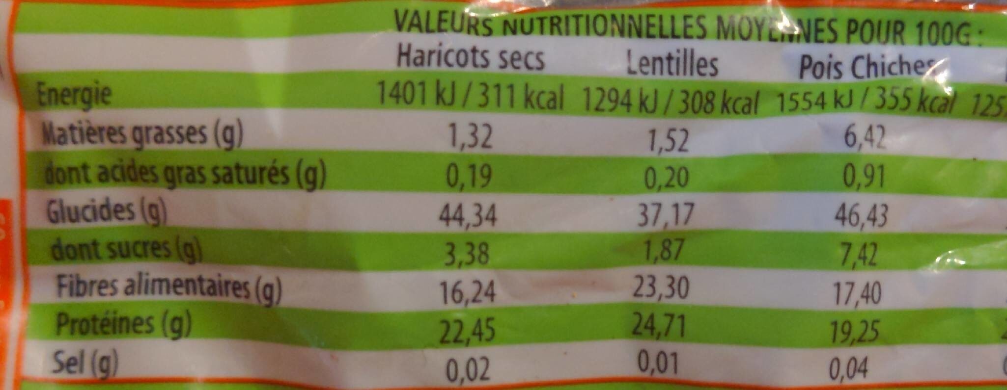 Lentilles blondes 4mm - Nutrition facts - fr