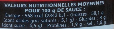 Sauce andalouse - Tableau nutritionnel