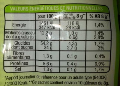Petits fours amandes - Nutrition facts - fr