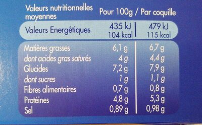 Coquilles Saint Jacques à la Bretonne - Tableau nutritionnel